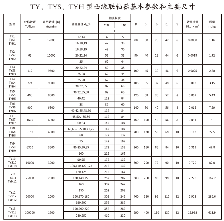 TY、TYS、TYH型凸緣午夜视频网站